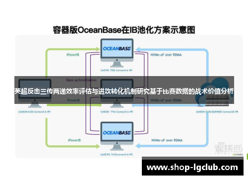 英超反击三传两递效率评估与进攻转化机制研究基于比赛数据的战术价值分析